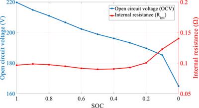 Bi-level energy management strategy for power-split plug-in hybrid electric vehicles: A reinforcement learning approach for prediction and control